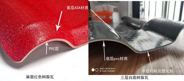 合成樹脂瓦價(jià)格，原材料ASA、PVC、ABS材料的區(qū)別